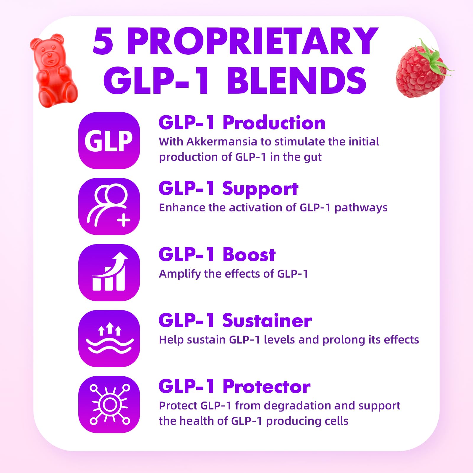 Softbear Gommes GLP-1 routine quotidienne, goût framboise.