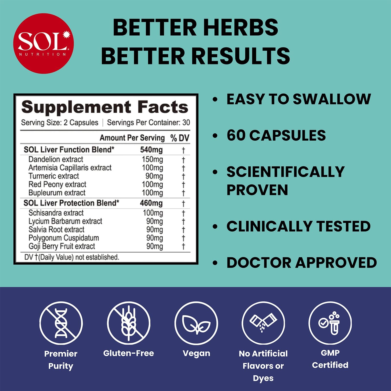 Sol Nutrition Capsules Quotidien, prise simple pour soutenir le métabolisme