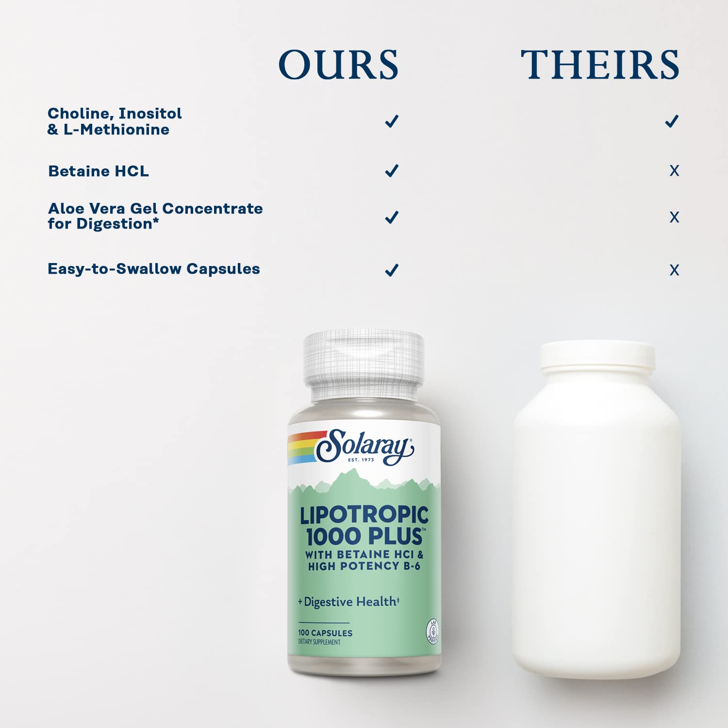 SOLARAY Lipotropic 1000 Plus - garantie 60 jours: confiance client