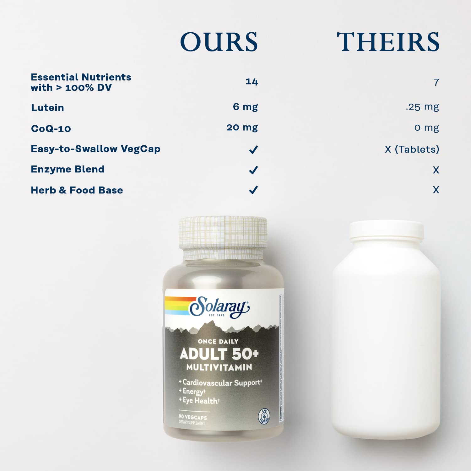 Emballage écoresponsable SOLARAY Multivitamine 50+ chois durable.