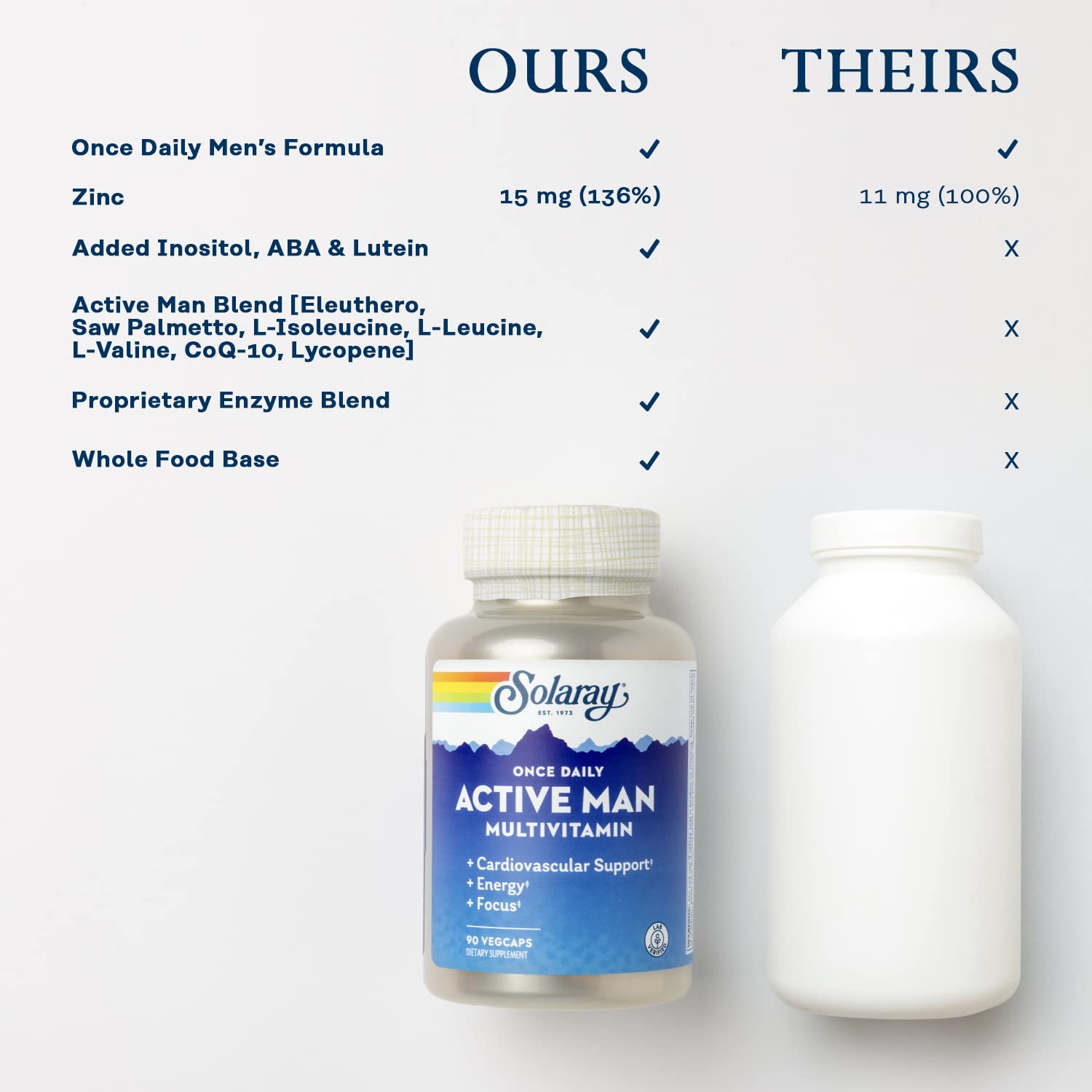 SOLARAY Multivitamine Active Homme – Capsules végétales faciles à avaler