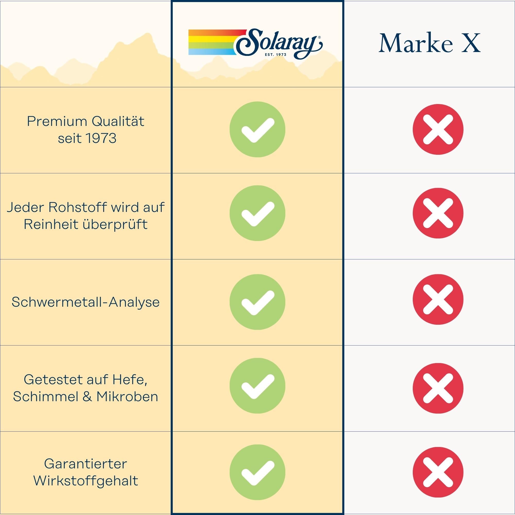 SOLARAY Quercetine Bromélaïne Vitamine C, flacon compact pour des apports simples et constants.