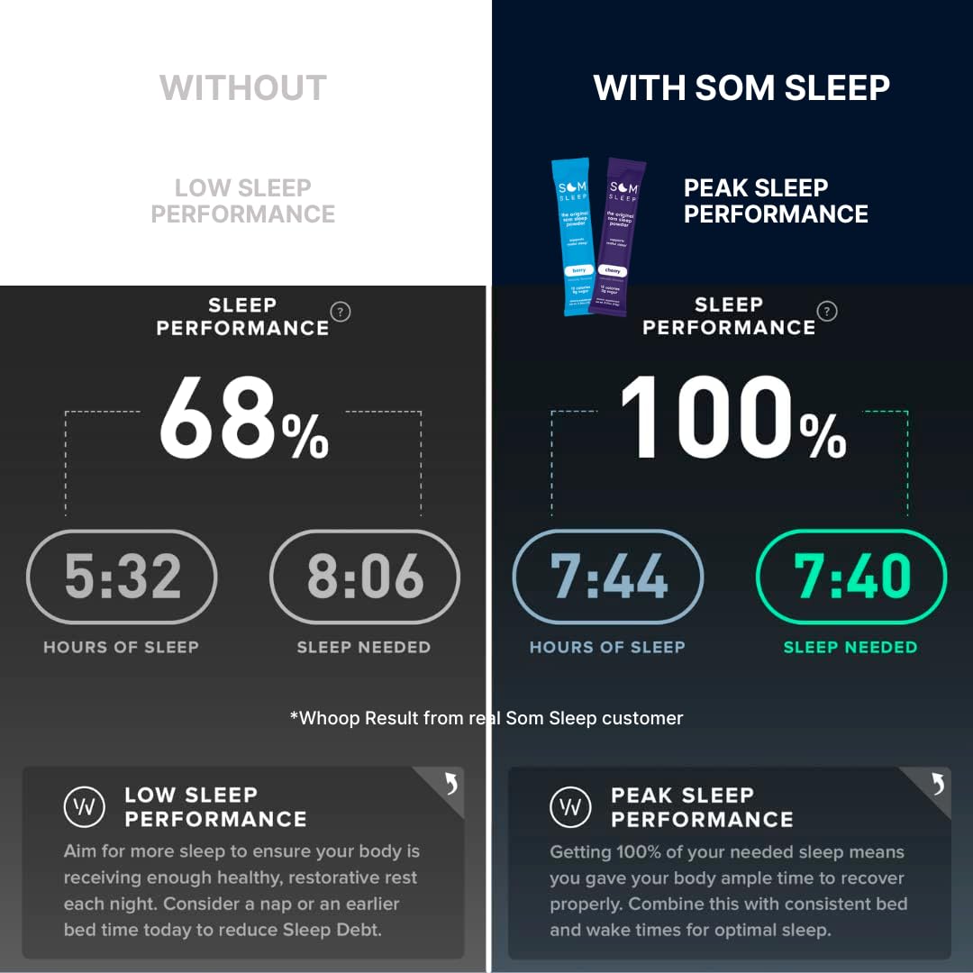 Som Sleep - produit américain et certifié cgmp pour la qualité.