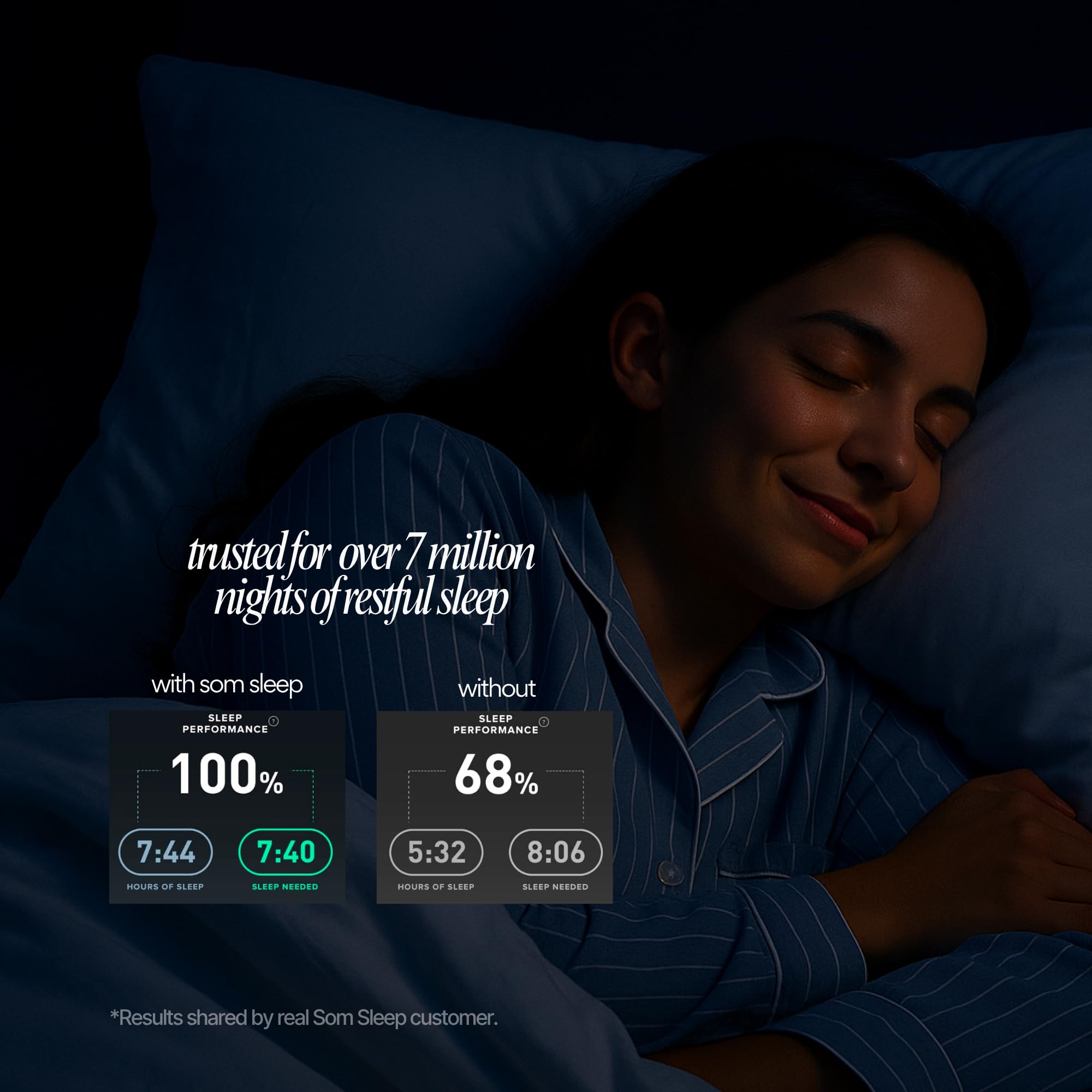 Som Sleep formule science : mélatonine 3 mg déclenche le sommeil naturellement.