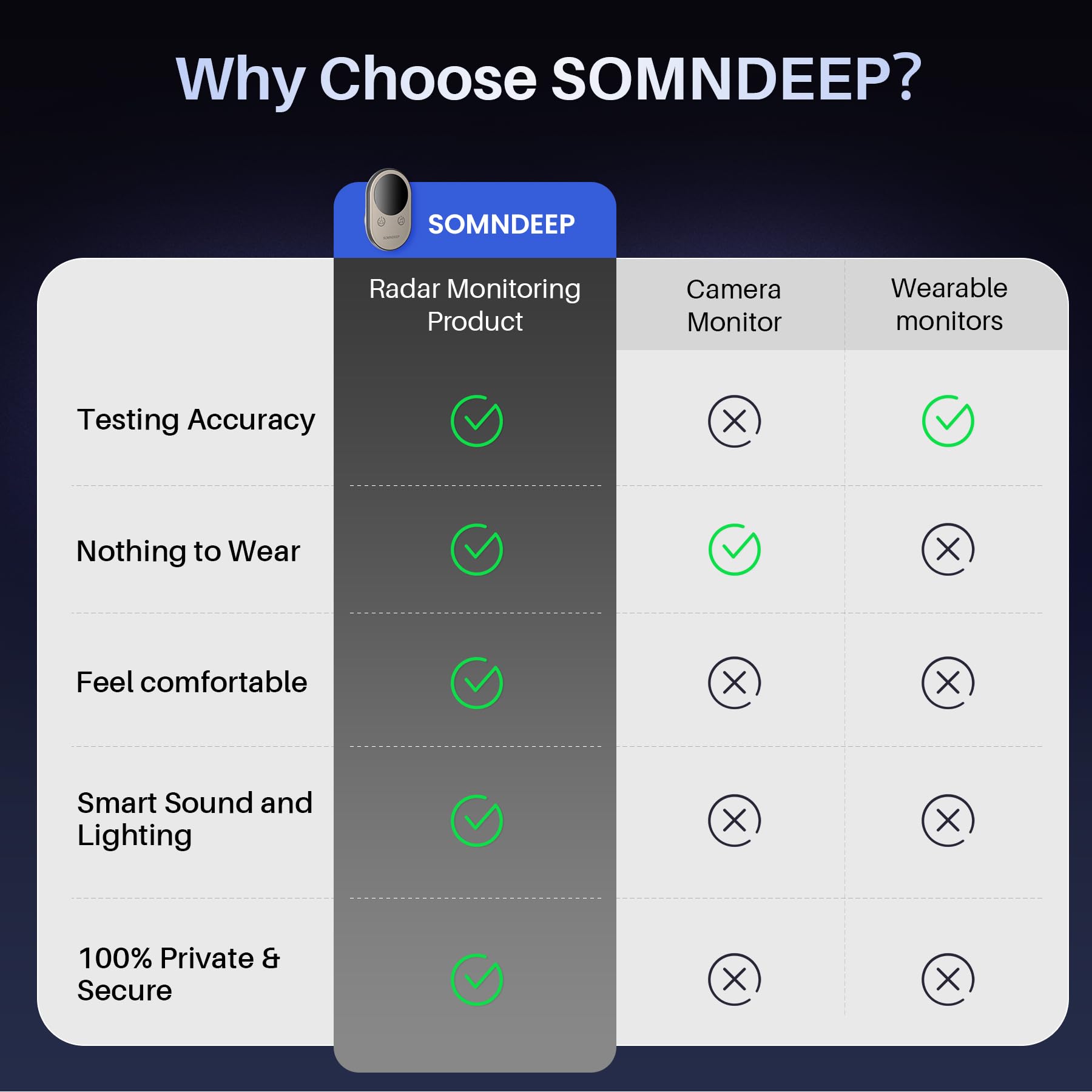 SOMNDEEP guide pratique pour décisions santé et communication médicale