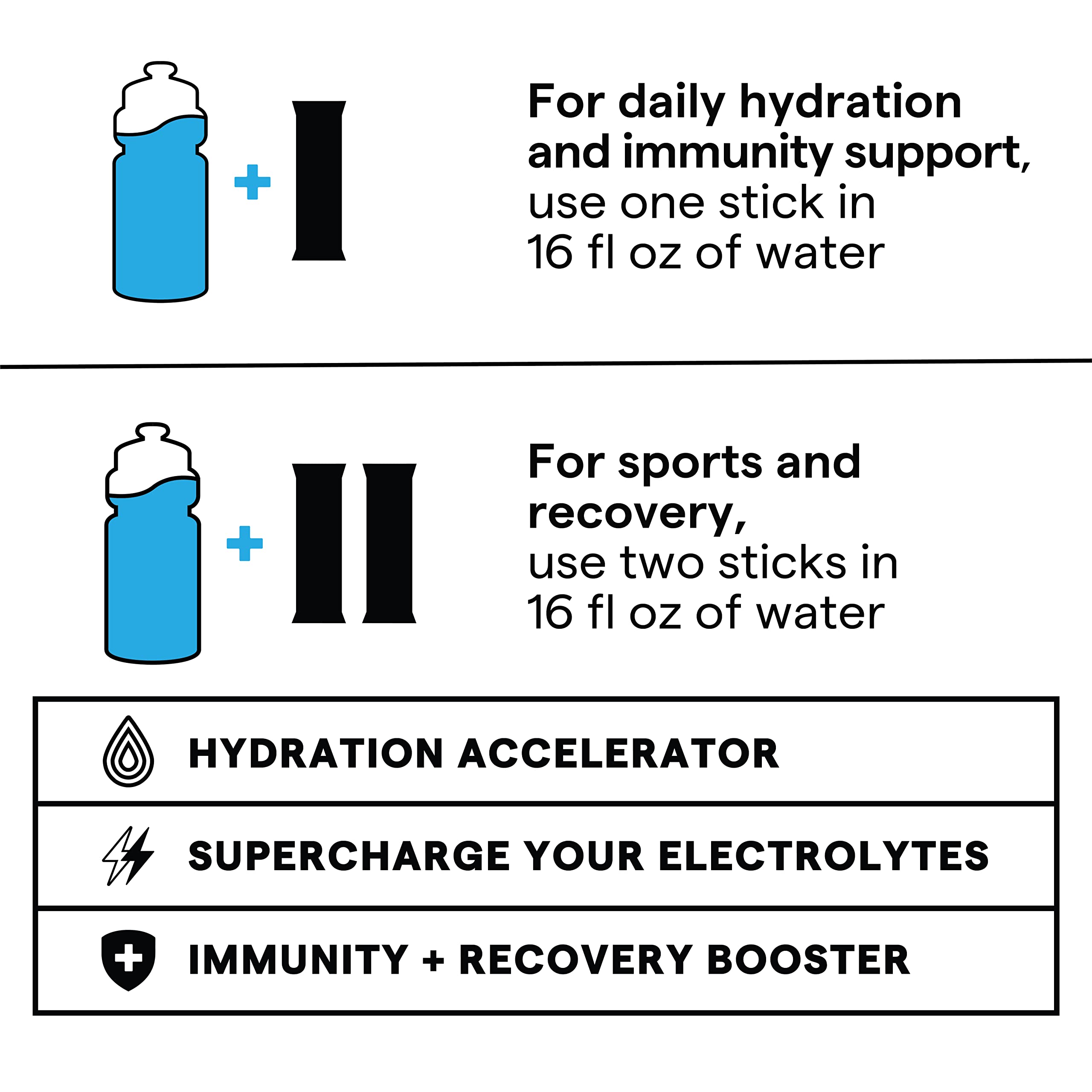 SOS Hydration fabriqué aux États-Unis, contrôle qualité rigoureux