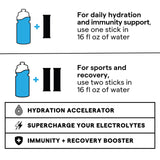 SOS Hydration fabriqué aux États-Unis, contrôle qualité rigoureux