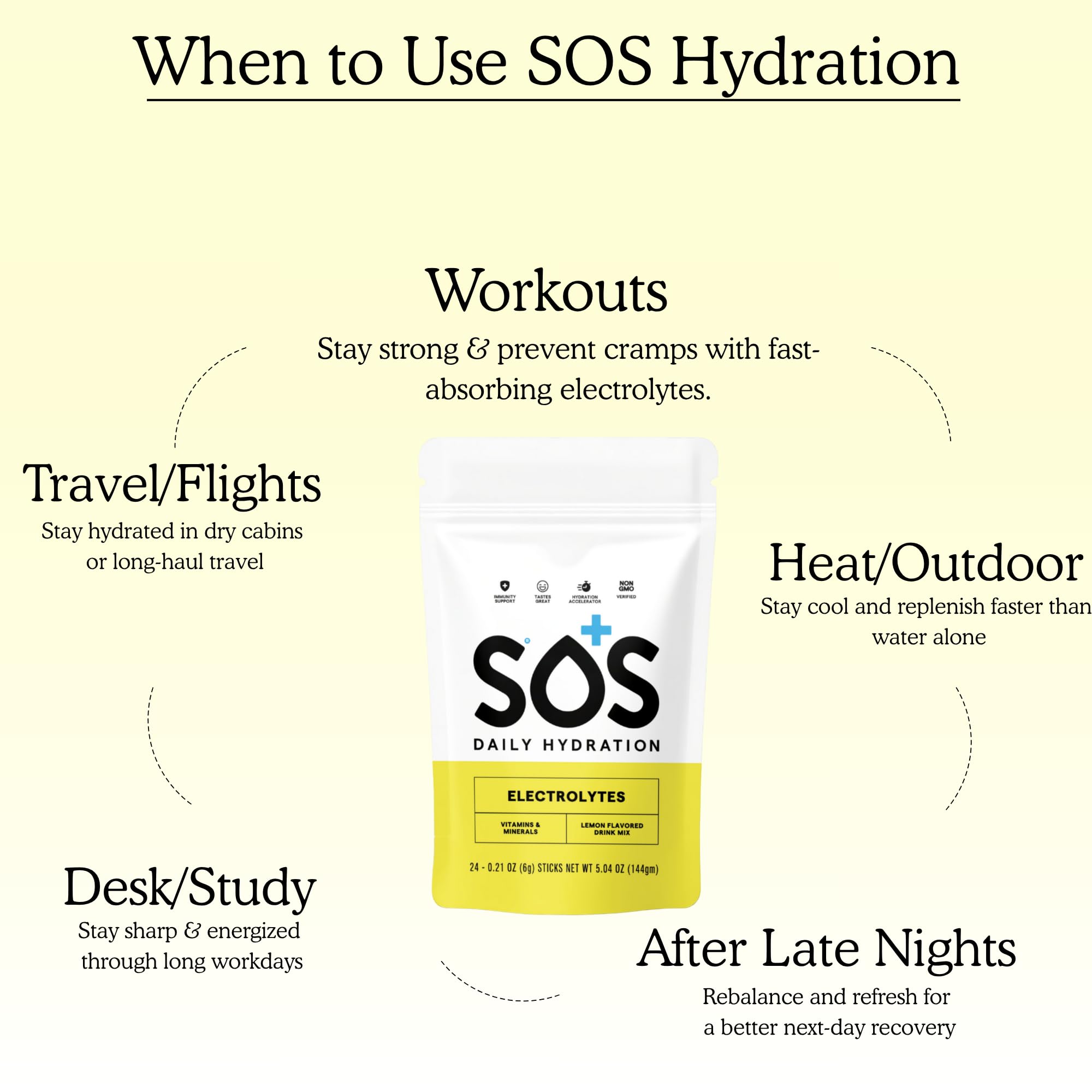 SOS Hydration fabrication américaine: produit sûr, fabriqué aux États-Unis.