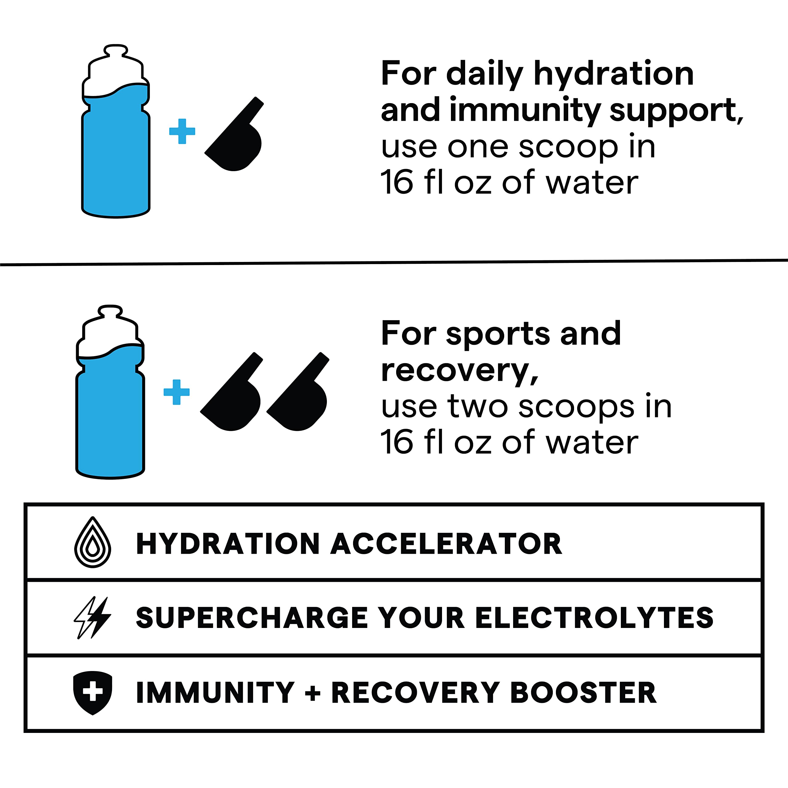 Saveur arc-en-ciel SOS Hydration, boisson légère et savoureuse.