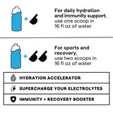 Saveur arc-en-ciel SOS Hydration, boisson légère et savoureuse.