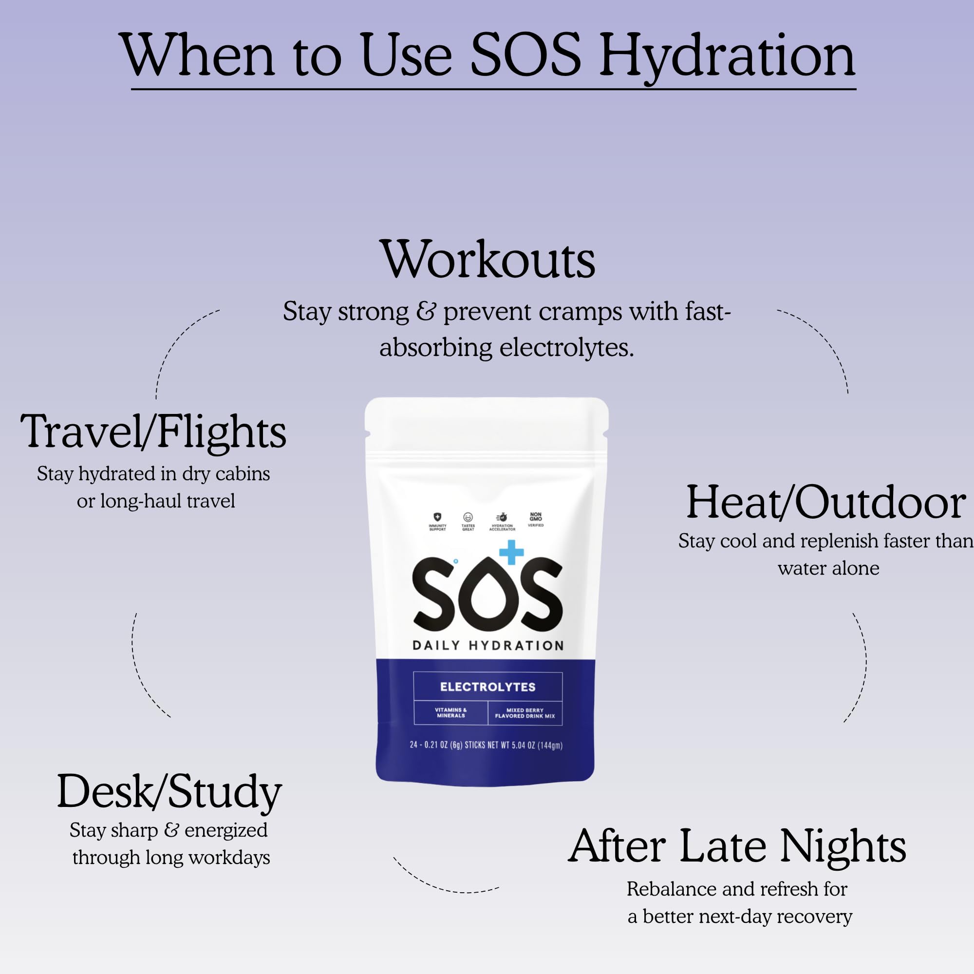 SOS Hydration utilisation en course, solution pratique à emporter
