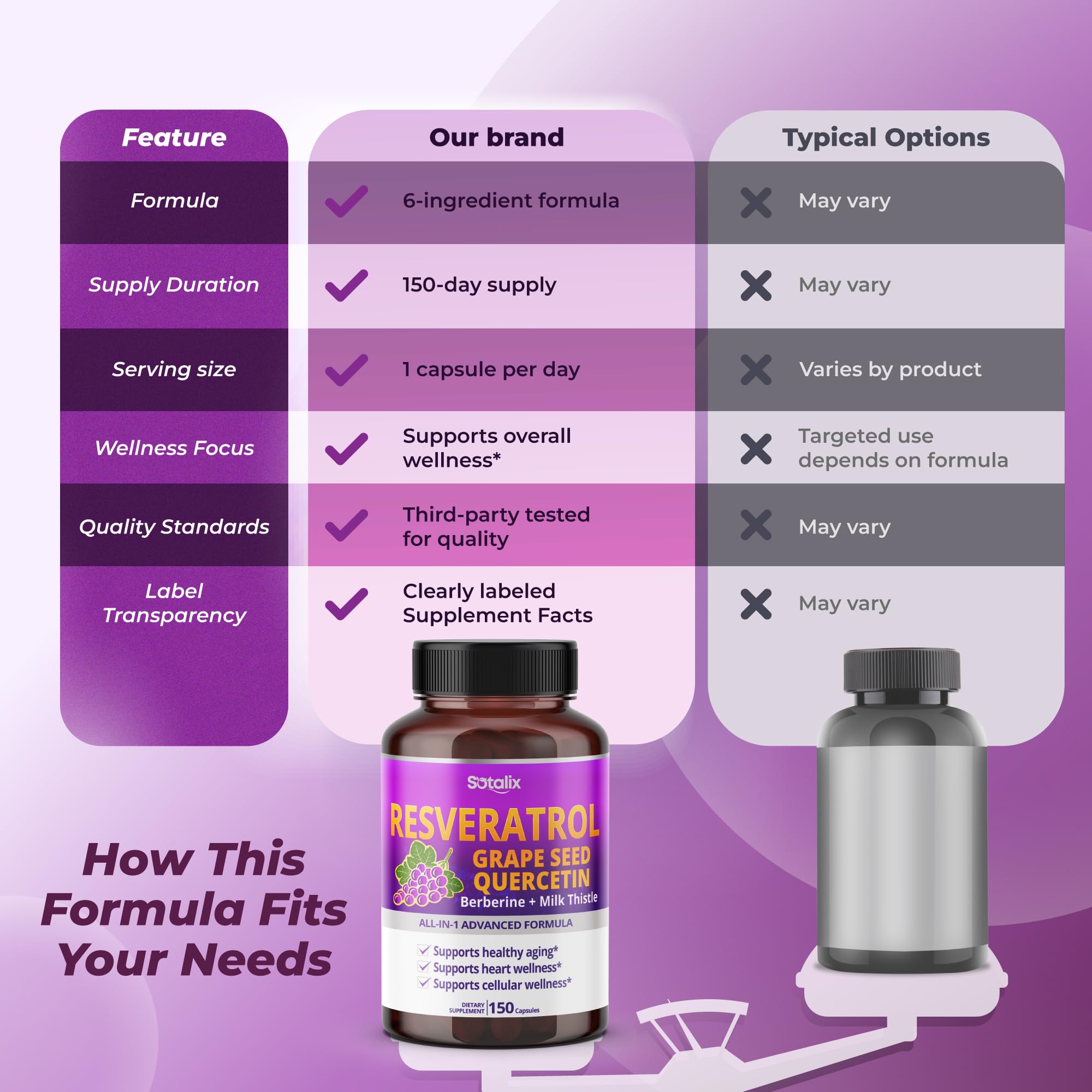 Sotalix Resveratrol - formule 6-en-1 pour une approche moderne du bien-être.