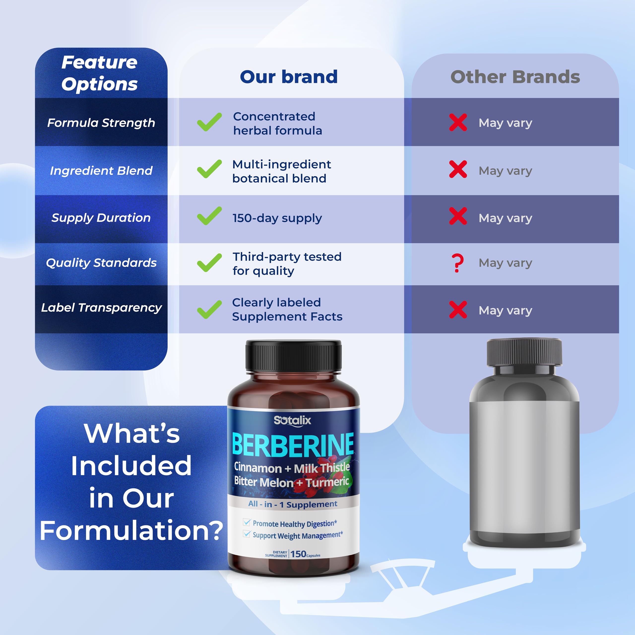 Sotalix utilisation quotidienne simple: une capsule par jour dans votre routine.