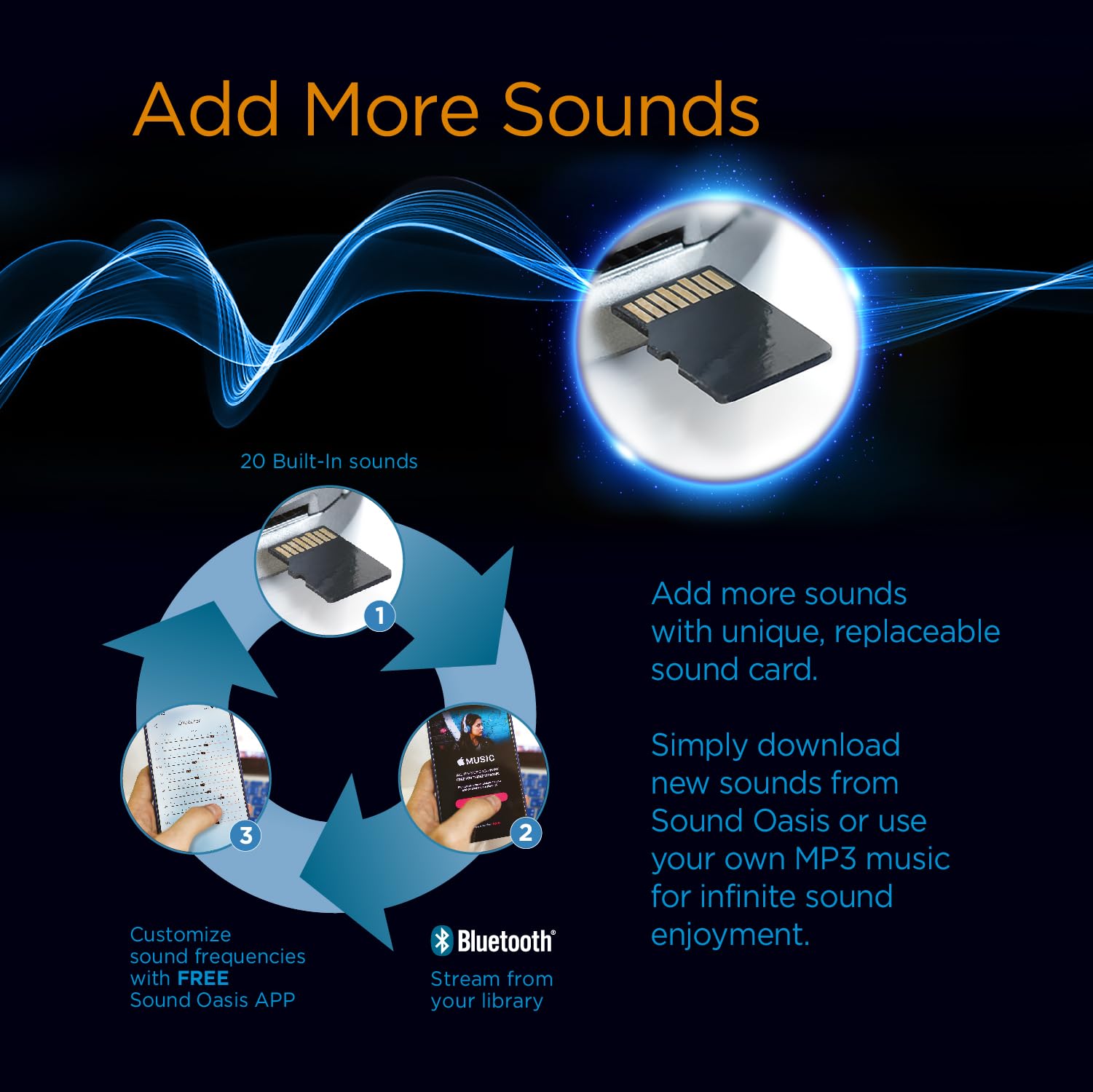Sound Oasis – compagnon de voyage pour bureau et déplacements.