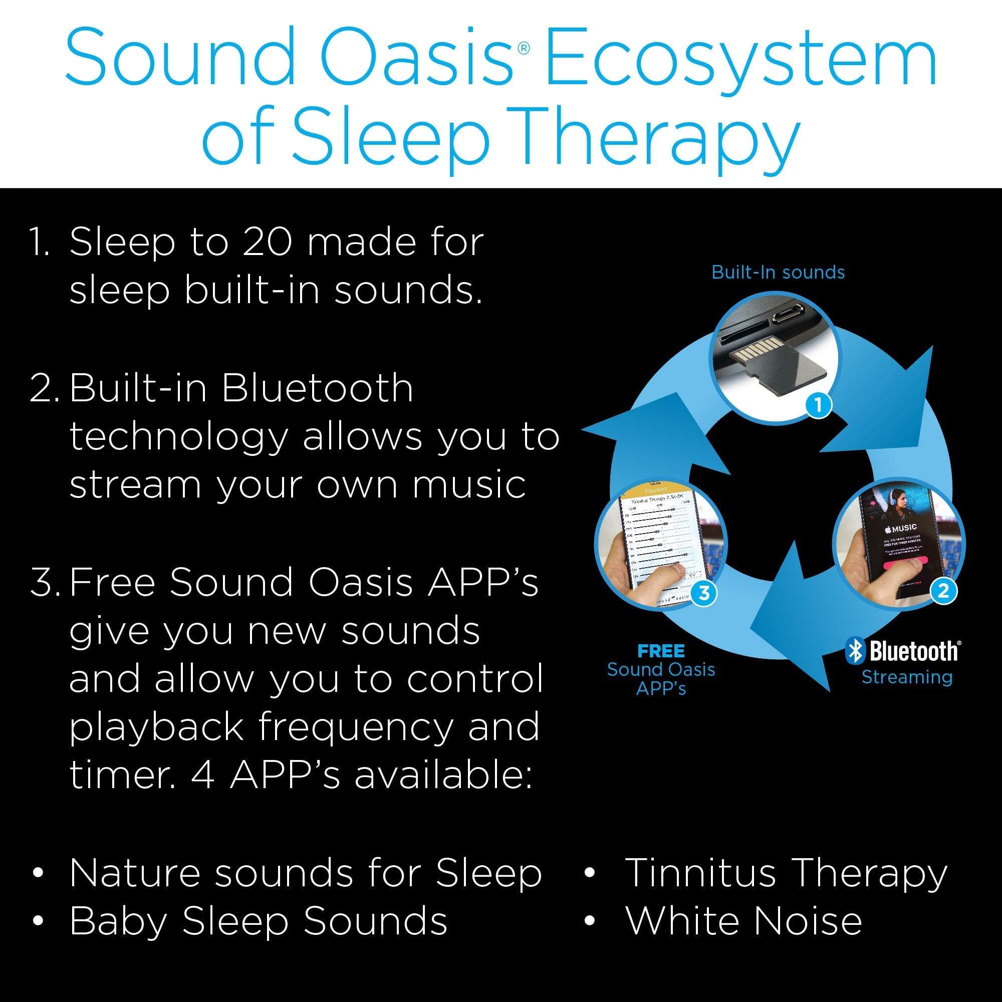 Sound Oasis usage à domicile et en voyage facile et flexible