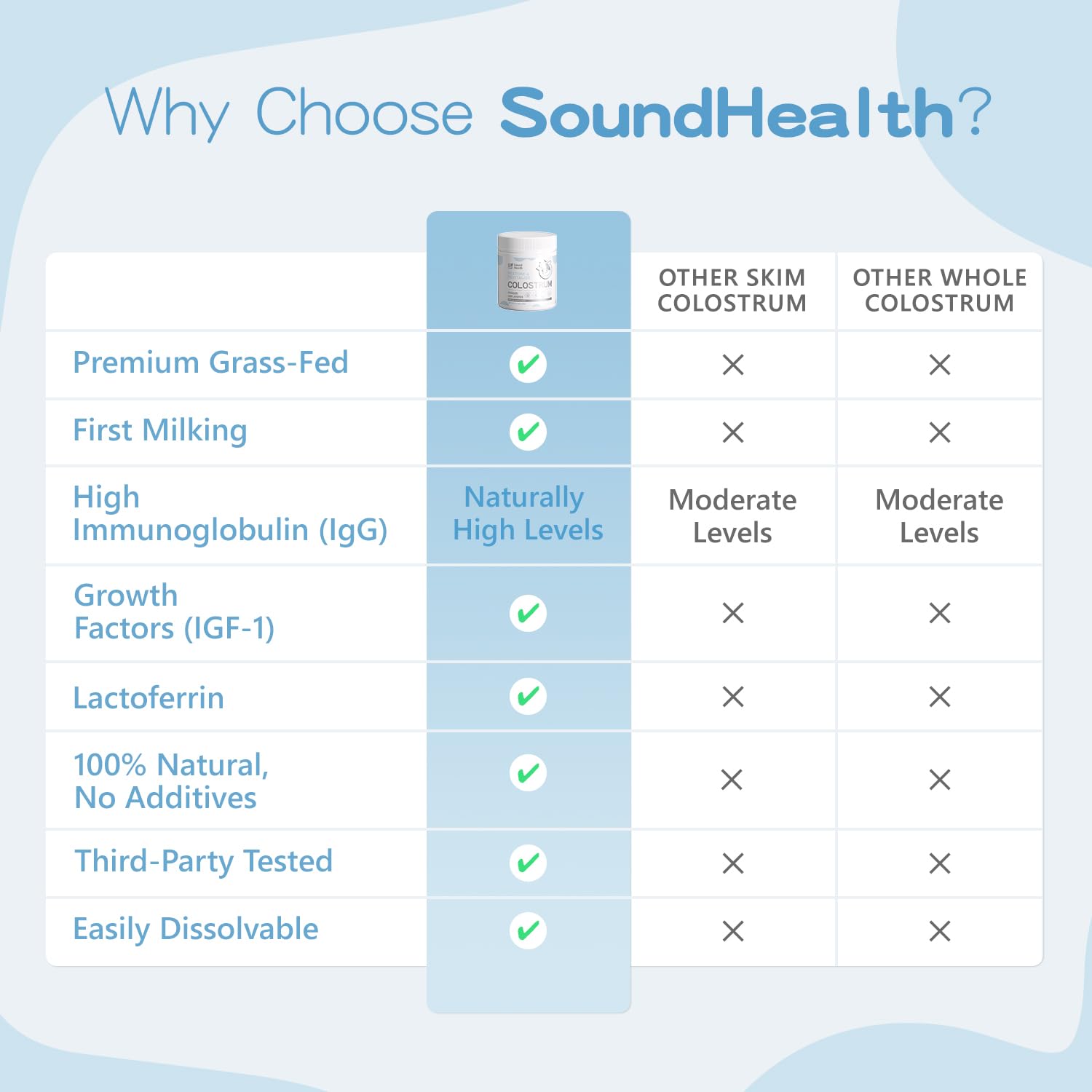 SoundHealth Colostrum, poudre saveur neutre, se mélange sans goût