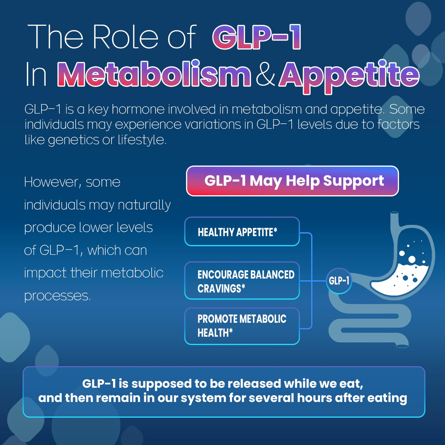 Infographie présentant la formulation naturelle de Sousti GLP-1 et ses sources.