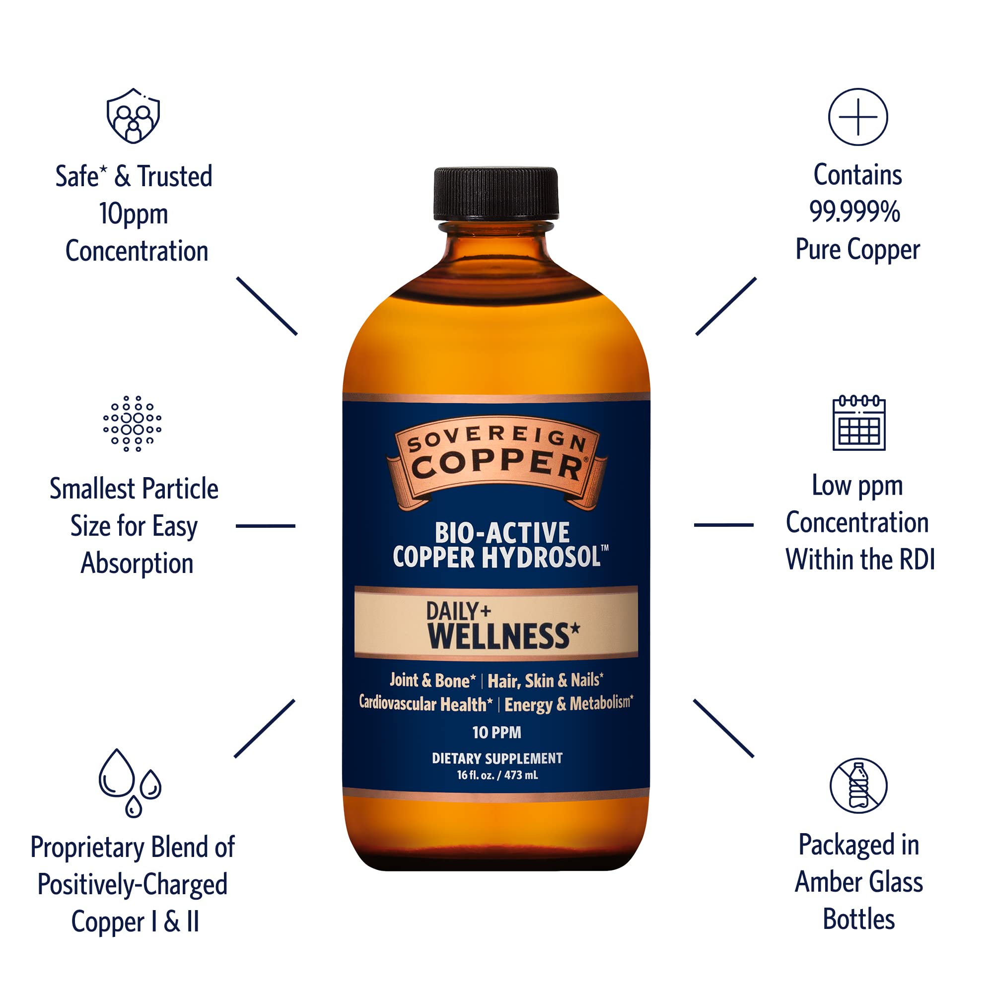 Étiquette premium Sovereign Copper Hydrosol indiquant une formulation biodisponible.