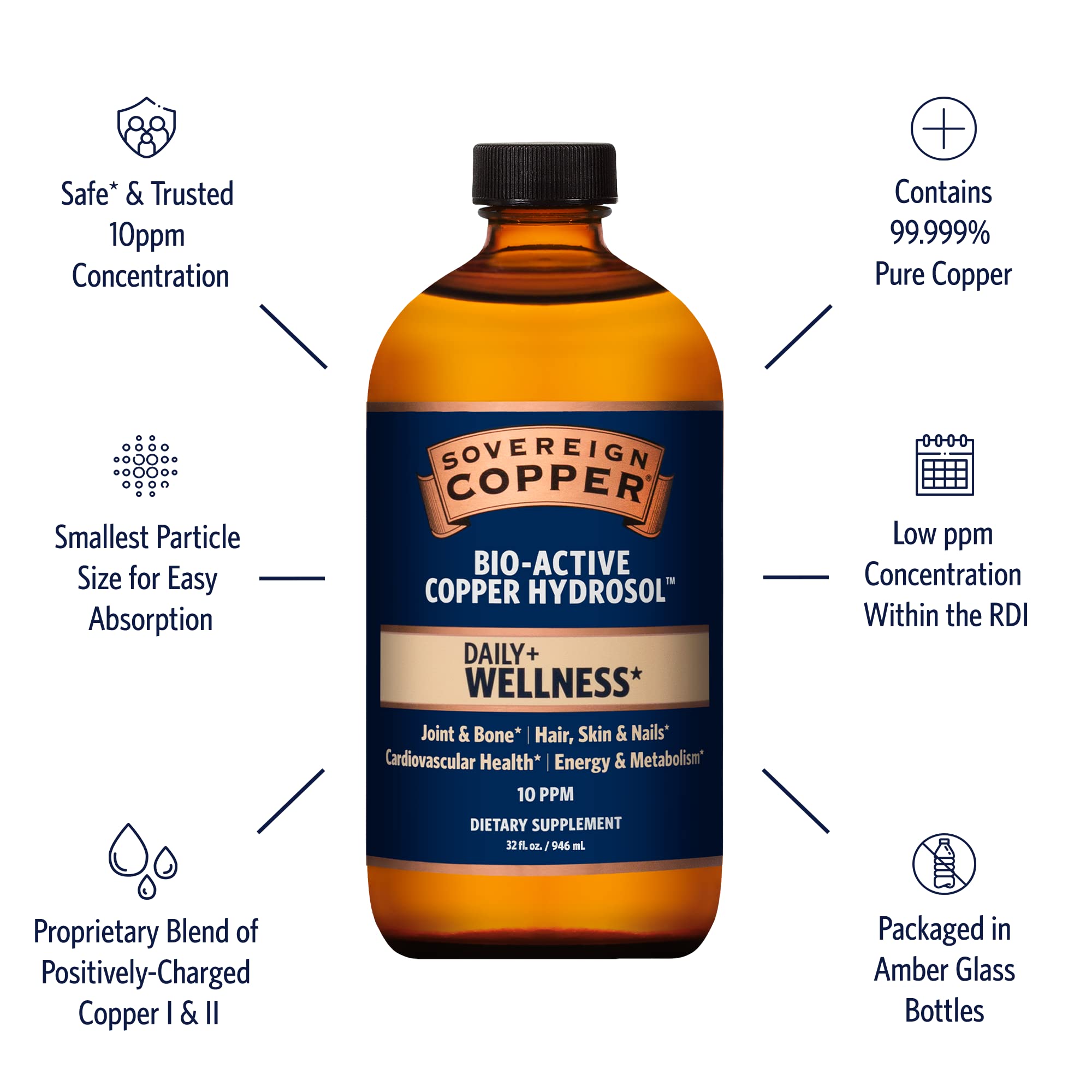 Sovereign Copper bioactif: usage quotidien facile avec cuivre biodisponible