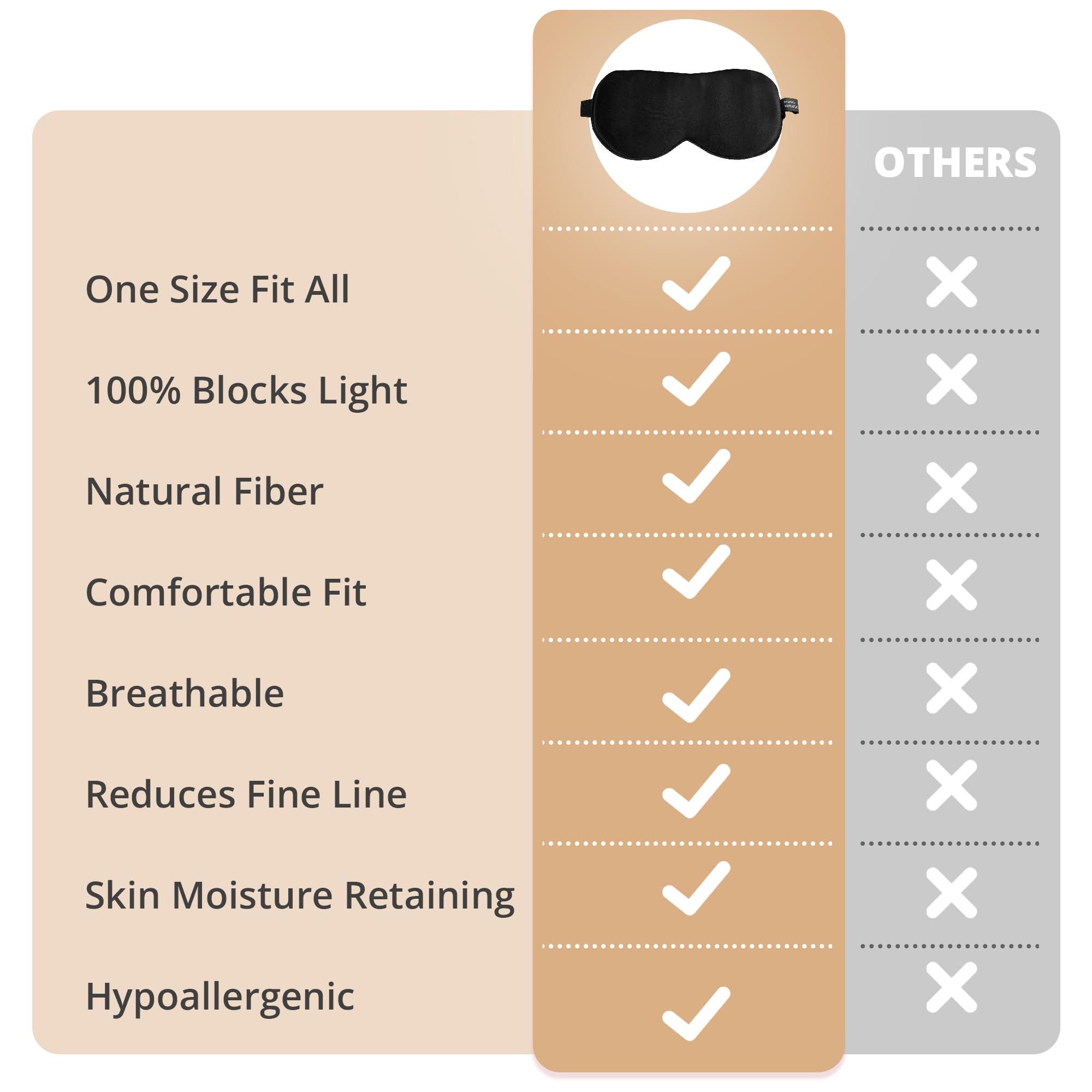 Masque SpacePower bloque efficacement la lumière pour des siestes paisibles.