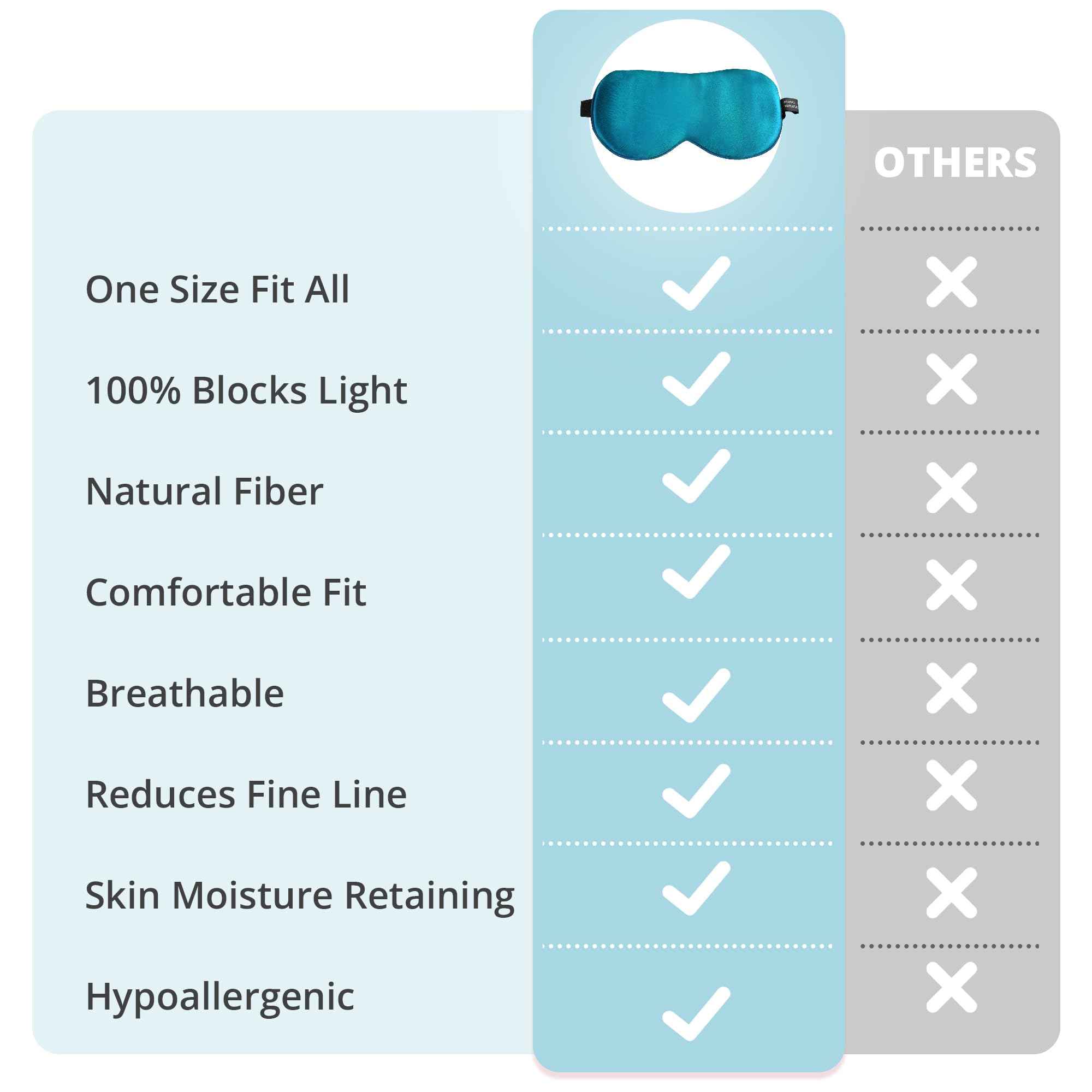 SpacePower masque en soie 22 mommes bleu paon — détails couture soignés, durabilité et douceur visibles.