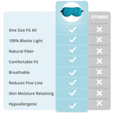 SpacePower masque en soie 22 mommes bleu paon — détails couture soignés, durabilité et douceur visibles.