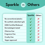 Sparkle-dermatologiquement-testee-hypoallergenique: convient aux peaux sensibles.
