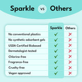 Sparkle marque écologique engagement durable pour les protections féminines.