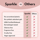 Sparkle emballage éco-responsable reflétant l’approche durable