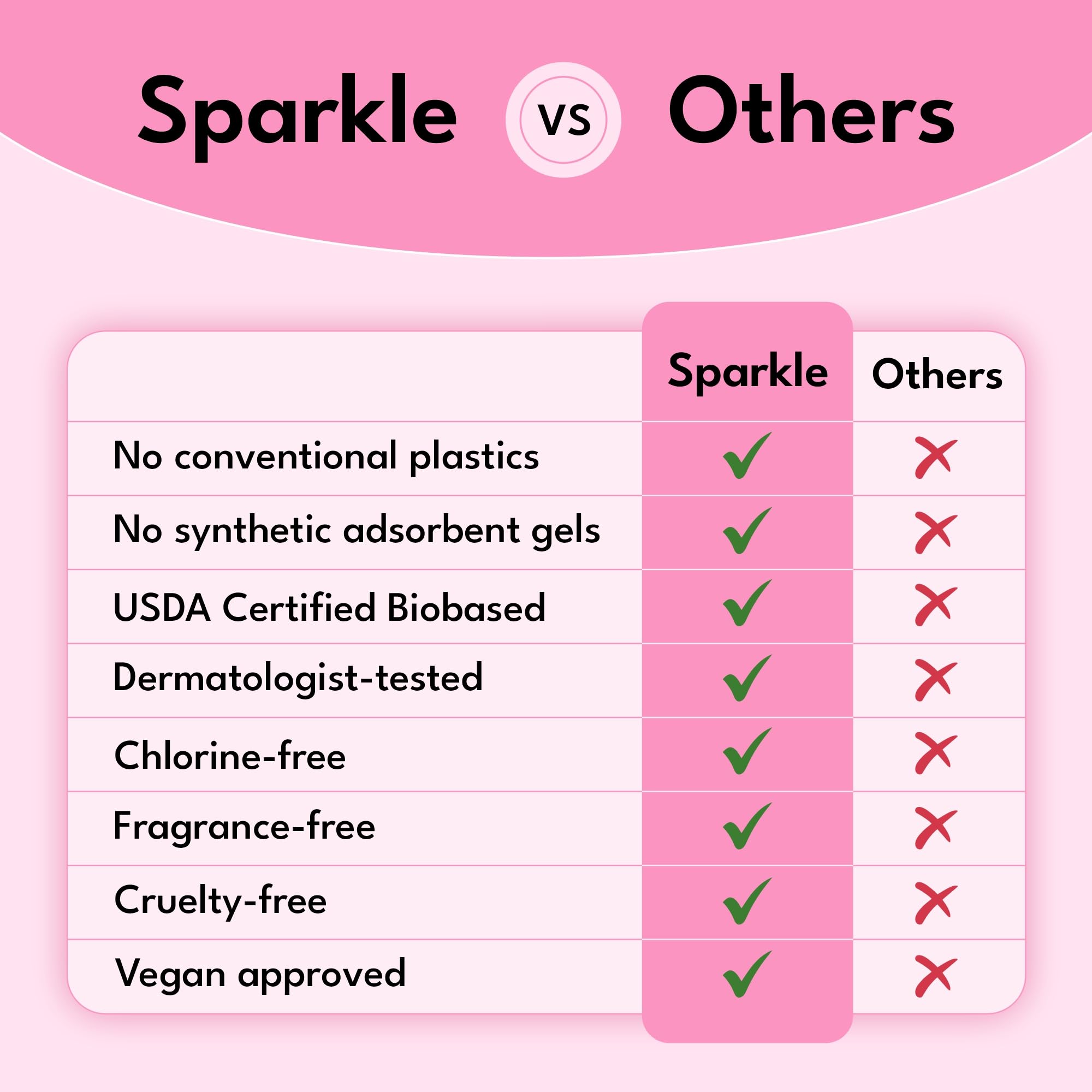 Sparkle protège-slips design stay-in-place : protection fiable avec les ailes.