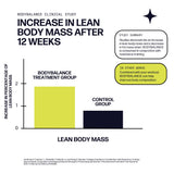 Sparkle Wellness Muscle Boost Bouchon – Fermeture fiable et étanche.