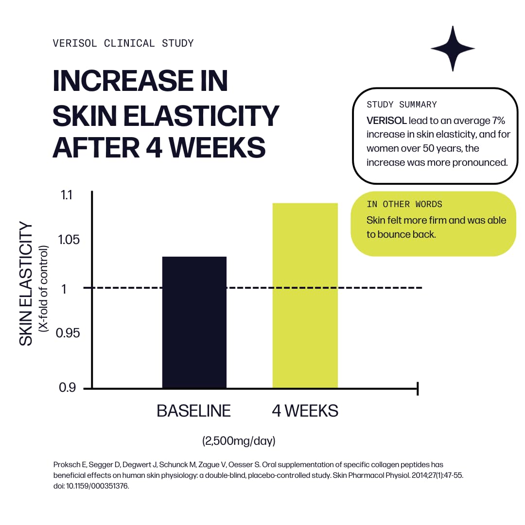 Sparkle Wellness VERISOL, peau lisse et texture homogène.