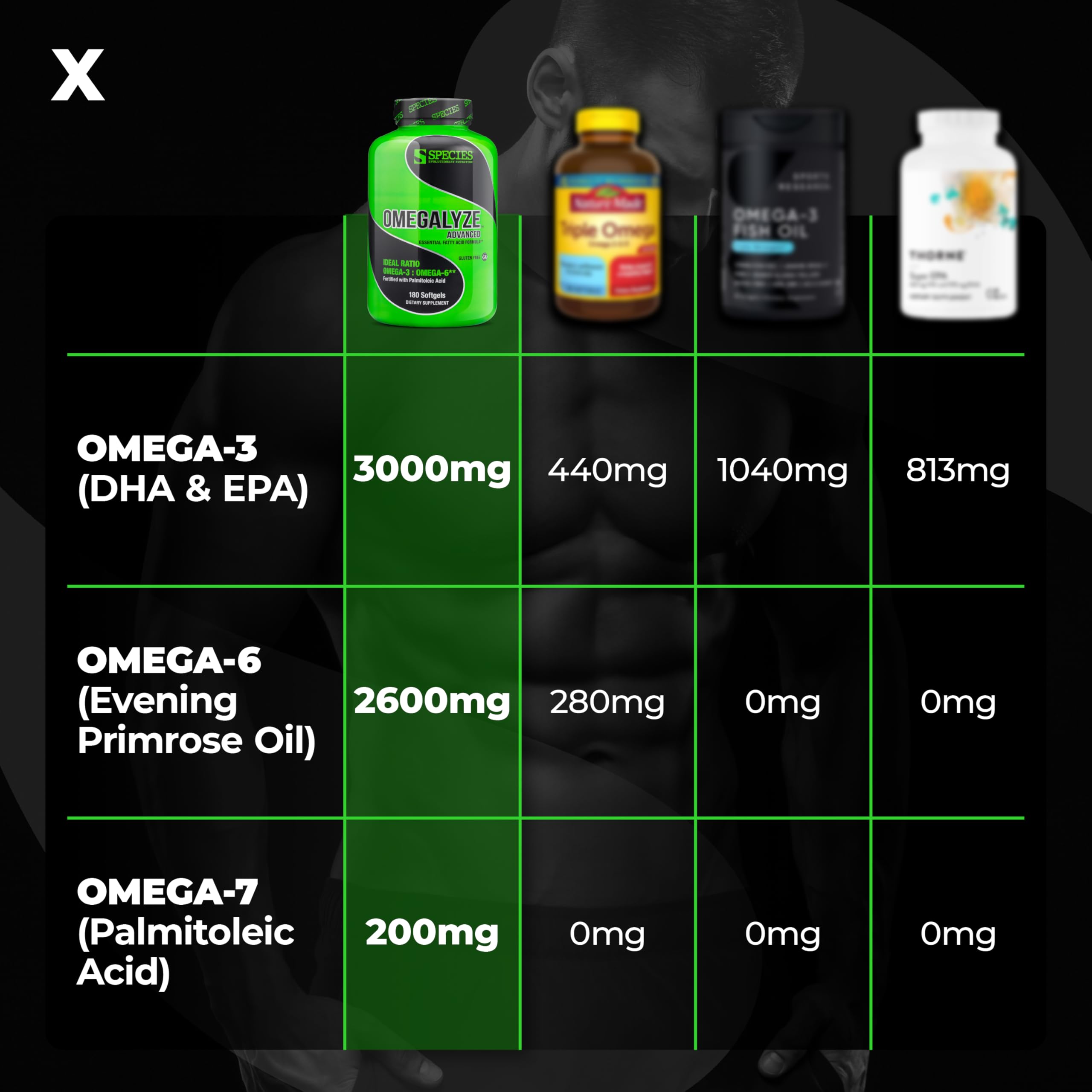 Omegalyze Species Nutrition – bouteille avec visuel sport: soutien après entraînement
