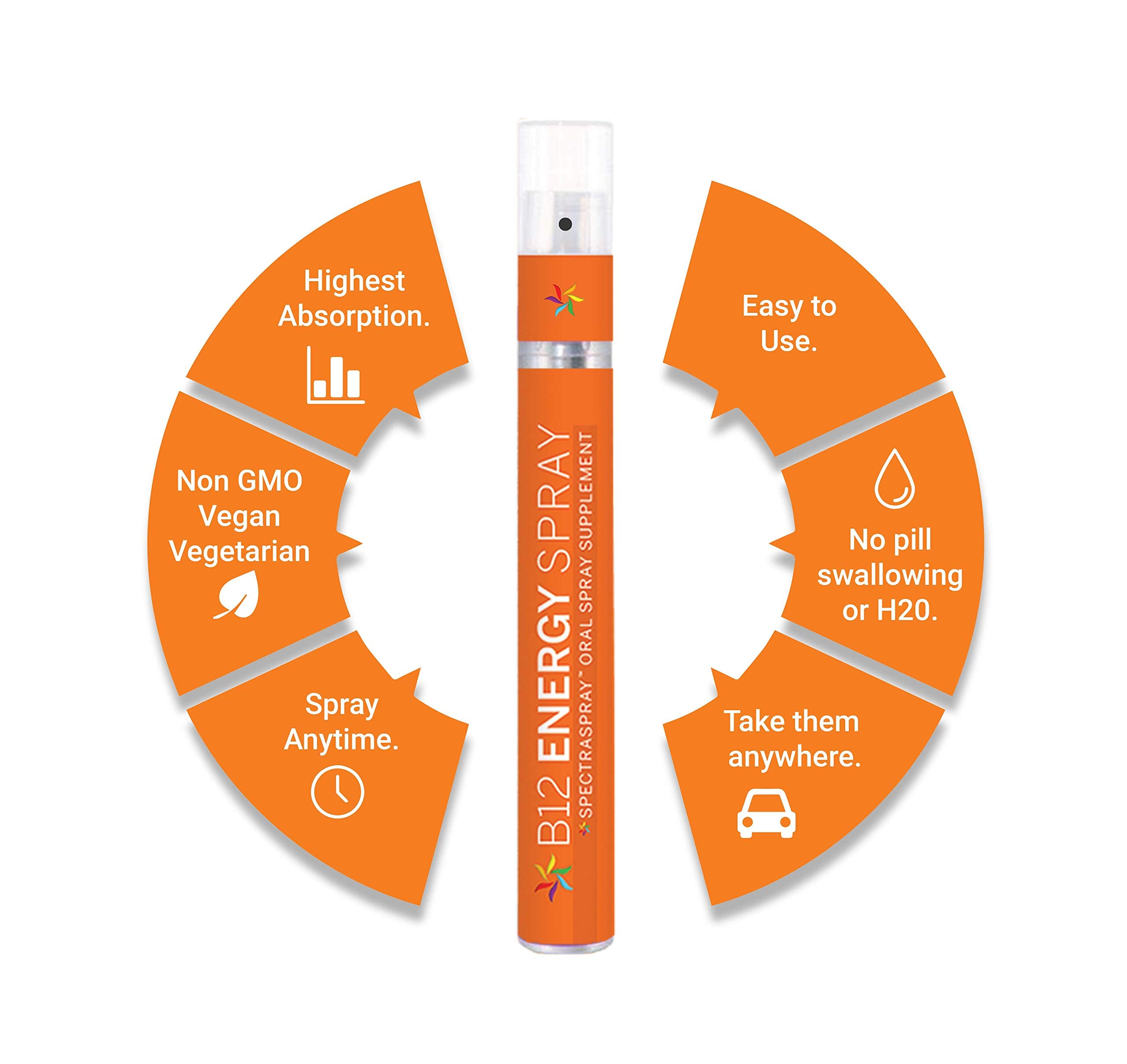 Spectraspray B12: étiquette claire avec dosage par spray.