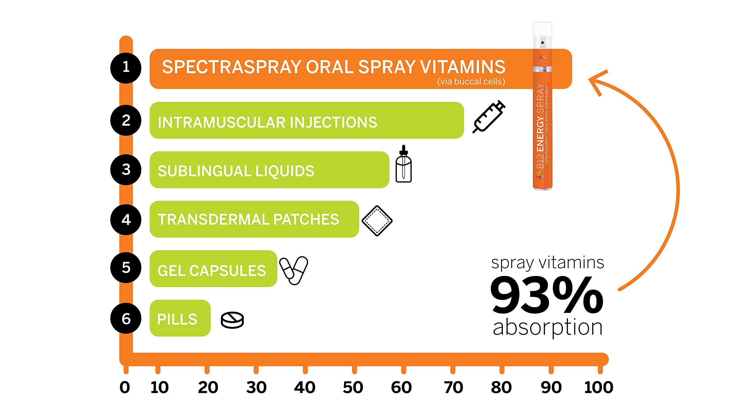Spectraspray B12: mode d'emploi simple pour routine quotidienne.