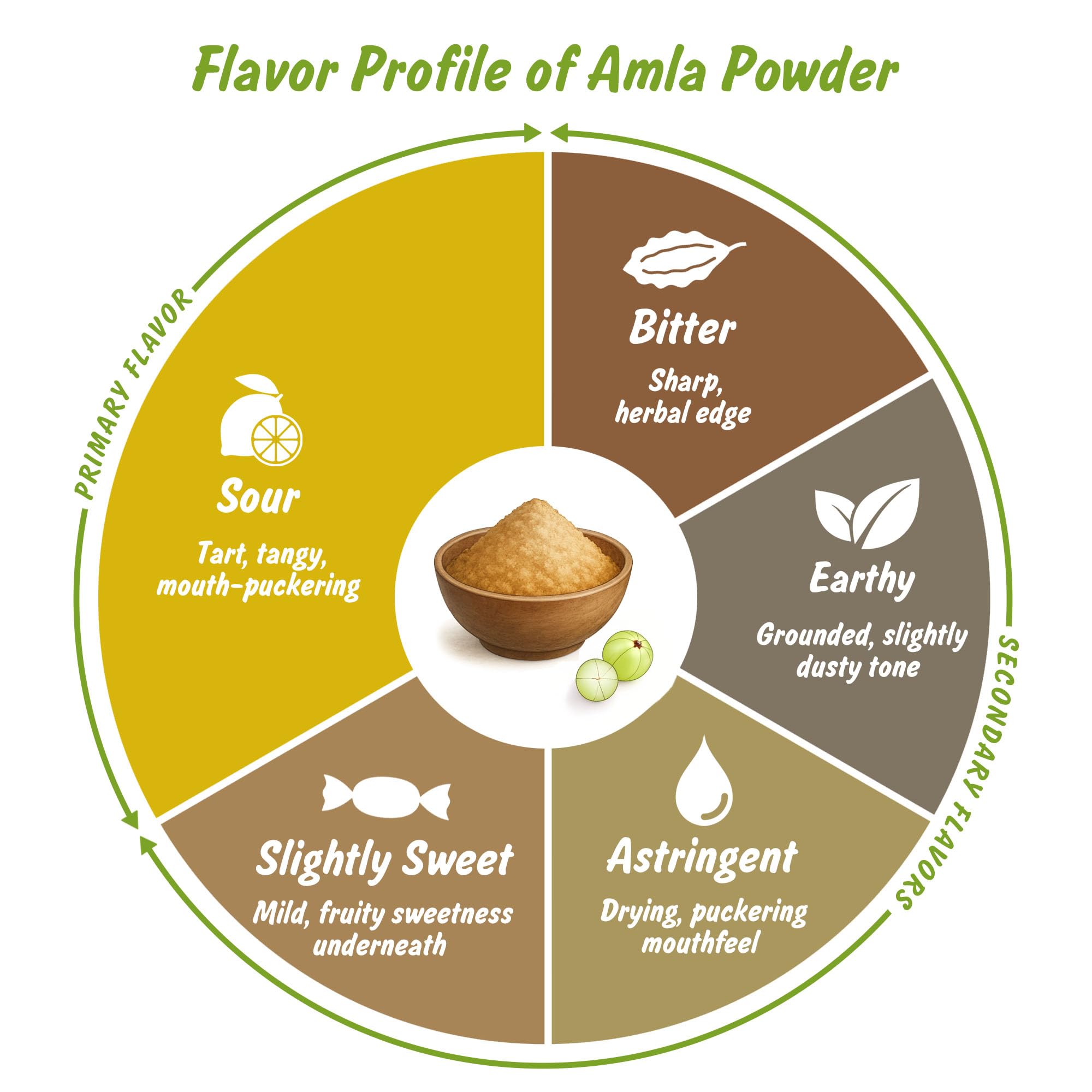 Ingrédients naturels Spice Profile – sans arômes artificiels ni additifs.