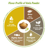 Ingrédients naturels Spice Profile – sans arômes artificiels ni additifs.