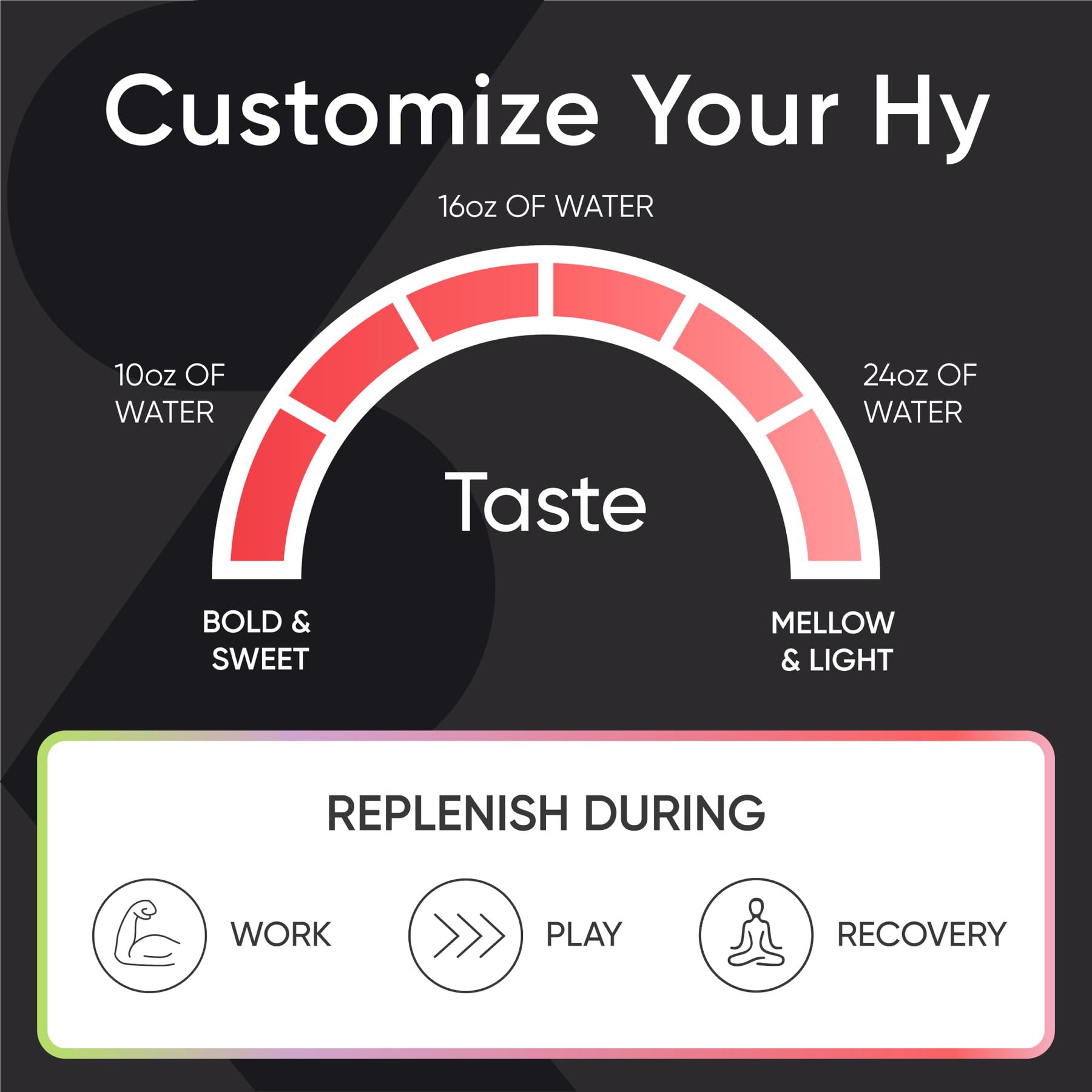 Sports Research Hydrate utilisation en sport, solution hydratante rapide