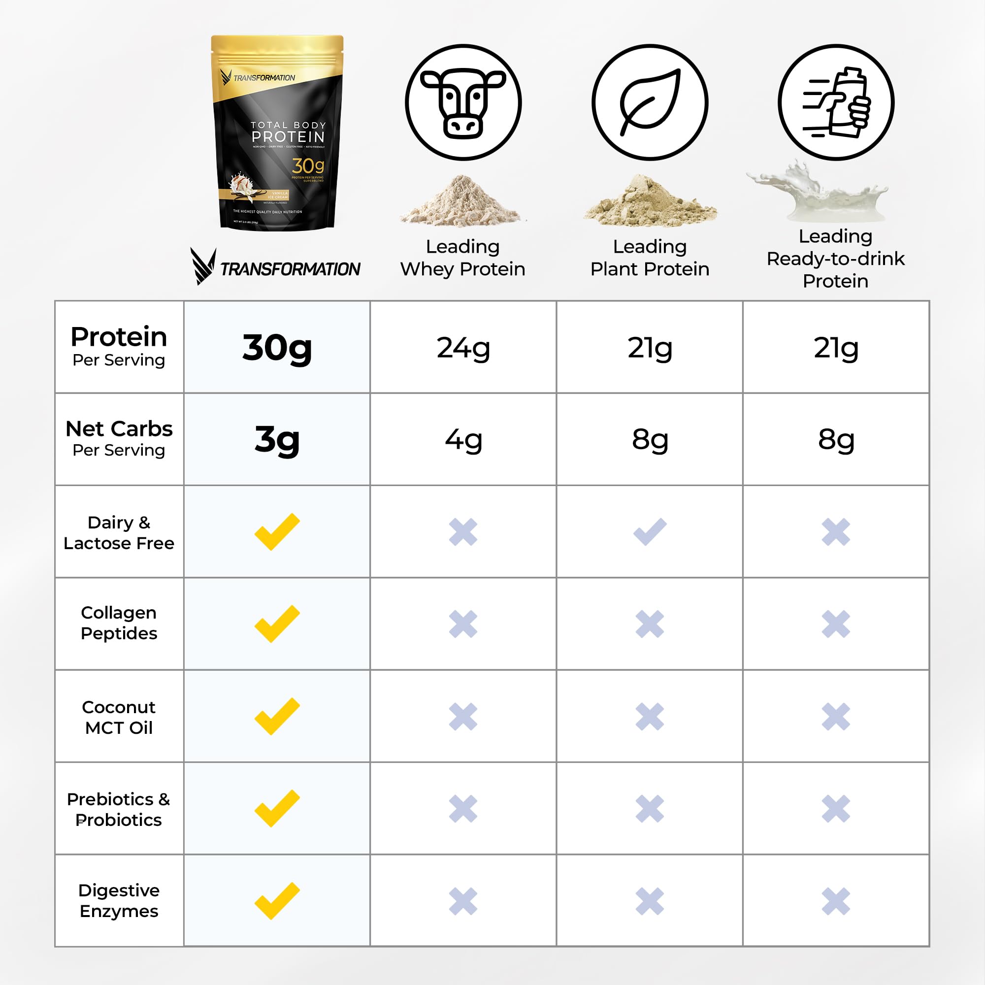 SPR BODY Transformation Protein vanille bouteille, pratique à emporter pour des shakes nomades.