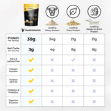 SPR BODY Transformation Protein vanille bouteille, pratique à emporter pour des shakes nomades.