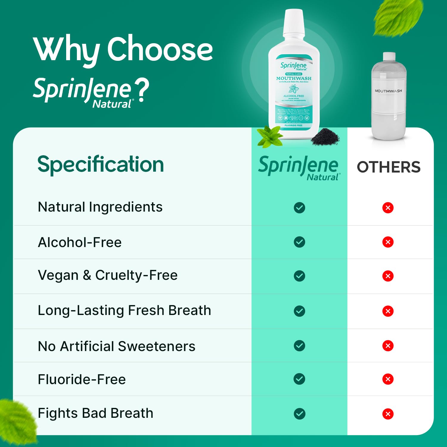 SprinJene Bain de Bouche Zinc — formule pour haleine plus fraîche durable.