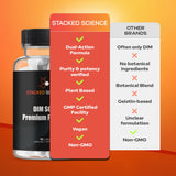 Stacked Science DIM SGS Énergie et hormones: potentiel pour humeur et vitalité