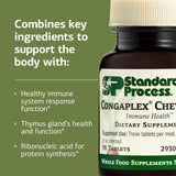 Congaplex Chewable – flacon et RNA pour la synthèse des protéines.