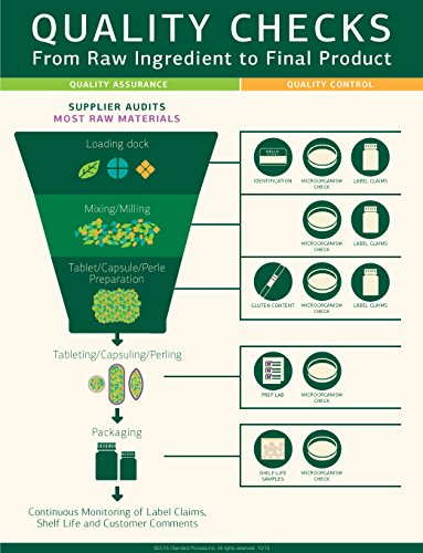 Gastrex — capsule en perspective, utile pour le confort digestif potentiel.