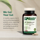 Standard Process GI Stability: ingrédients clés Collinsonia et 2'-FL pour digestion.