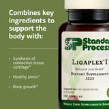 Étiquette détaillée de Standard Process Ligaplex I montrant les nutriments clés et leurs rôles potentiels.