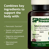 Multizyme sans gluten pour choix alimentaire sûr