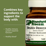 Standard Process Spleen Des Dessicée, sans gluten pour divers régimes (note: alt text version).