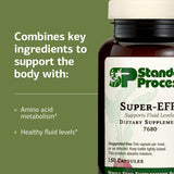 Standard Process Super-EFF icône sans soja, pratique pour régimes spécifiques.