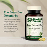 Standard Process Tuna Omega-3 diagramme EPA/DHA, utile pour le soutien cérébral et oculaire.